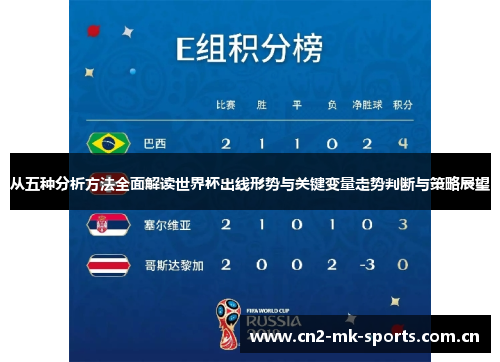 从五种分析方法全面解读世界杯出线形势与关键变量走势判断与策略展望 从五种分析方法全面解读世界杯出线形势与关键变量走势判断与策略展望