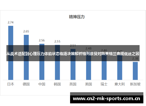 从战术适配到心理压力体能状态临场决策解析格列兹曼对阵英格兰表现低迷之因